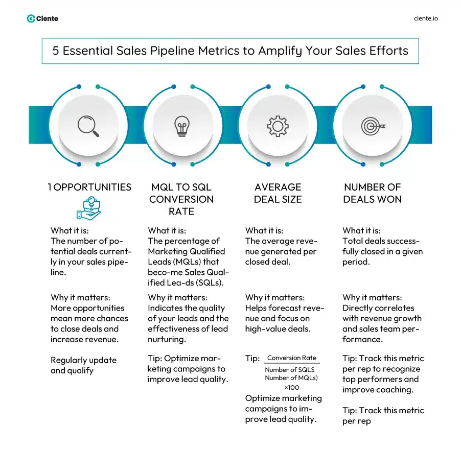 5 essential sales pipeline