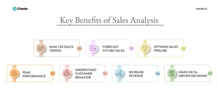 Key benefits of sales analysis

1. Analy