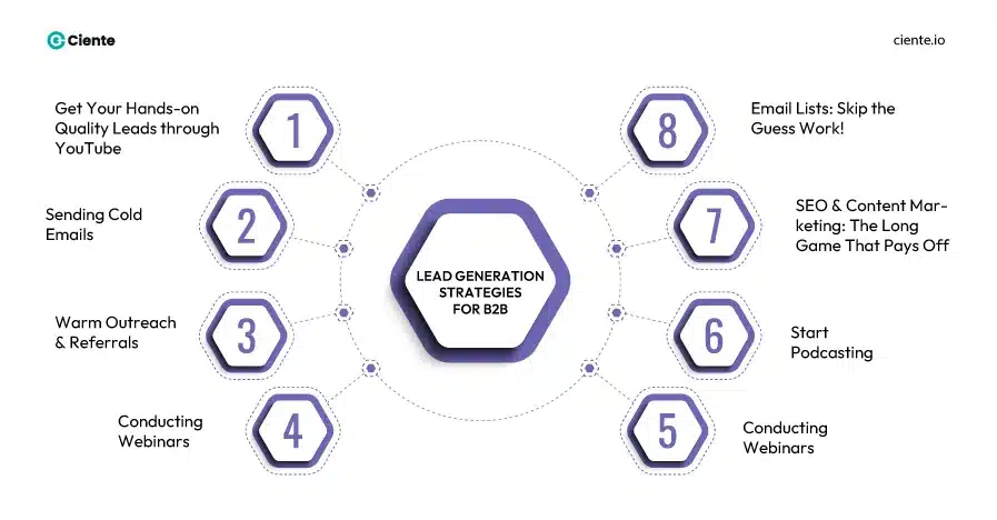 Lead generation stratergies for B2B