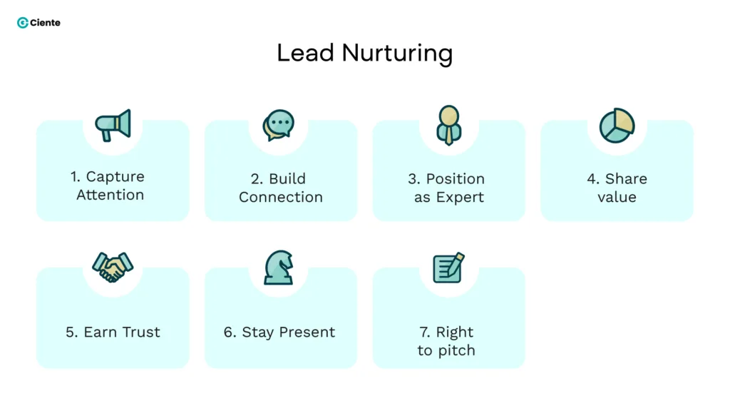 Lead Nuturing 1