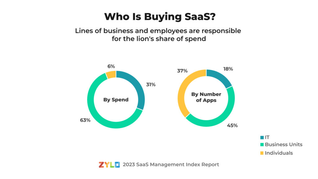 who is buying Saas