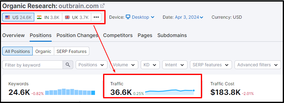 Outbrain monthly traffic