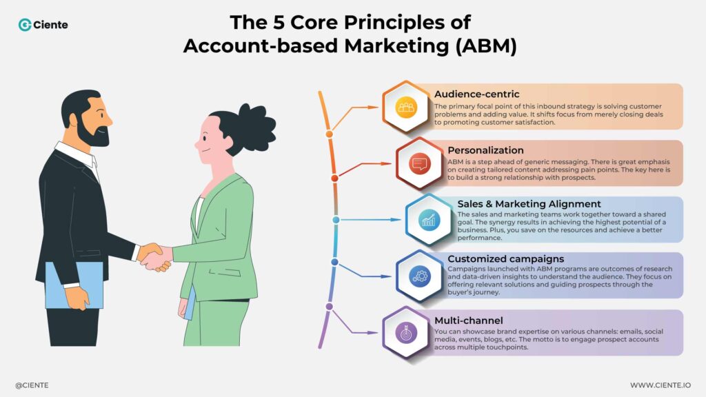 The 5 Core Principles Of Account based Marketing Ciente The 5 Core Principles Of Account based Marketing Ciente