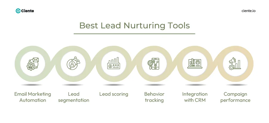 Best Lead Nurturing Tools 5 Best Lead Nurturing Tools to Enhance Customer Engagement Best Lead nurturing tools1. Email Marketing automation
2. Lead segmentation
3. Lead scoring
4. Behavior tracking
5. Integration with CRM
6. Campaign performance