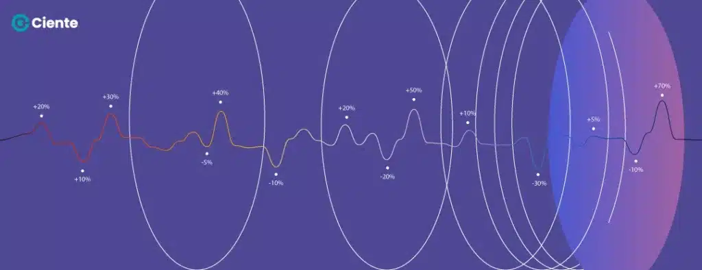 E 2 Content Marketing KPIs: Making Sense of the Creative E 2