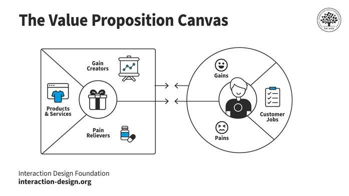 image What is Customer Value Proposition: Why B2B Brands are Missing the Mark on Value image