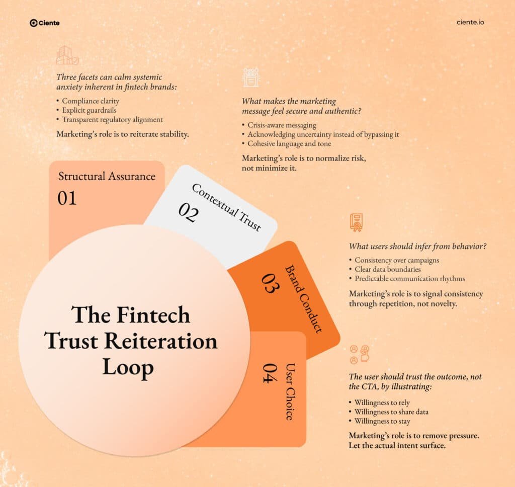 The Fintech Trust Reiteration Loop Website design The Fintech Trust Reiteration Loop The Fintech Trust Reiteration Loop Website design