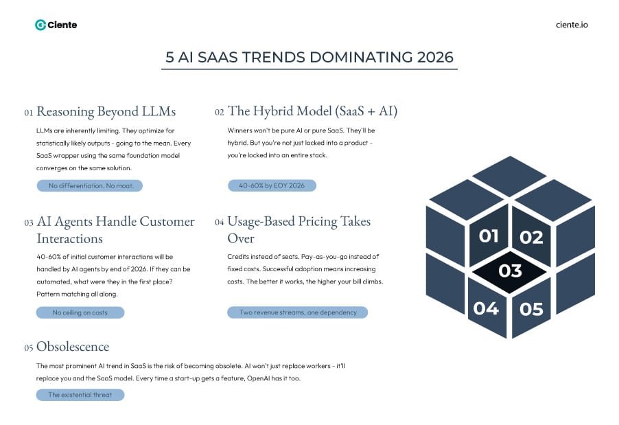 5 AI SaaS Trends Dominating 2026 1 AI SaaS Trends in 2026 5 AI SaaS trends dominating