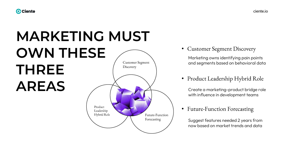 Blog saas marketing budgets 2026 Marketing Must Own These Three Areas Artboard 65 1 1 SaaS Marketing Budgets 2026: Guys, we need to talk about it. Blog saas marketing budgets 2026 Marketing Must Own These Three Areas Artboard 65 1 1