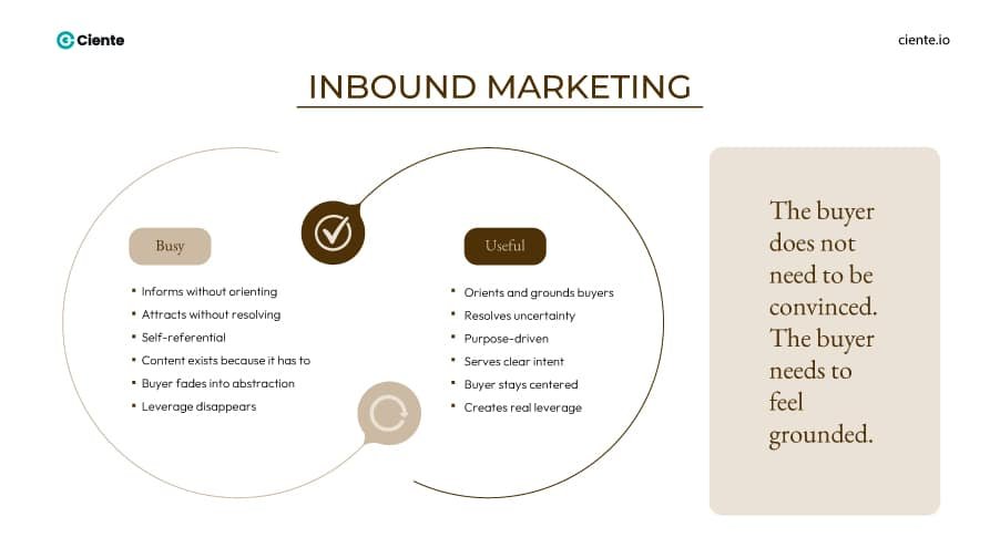 Inbound Marketing SaaS Inbound Marketing: Why Clarity Beats Volume Inbound Marketing
