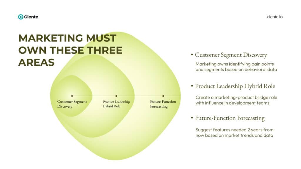 Marketing Must Own These Three Areas Website Marketing Must Own These Three Areas Marketing Must Own These Three Areas Website