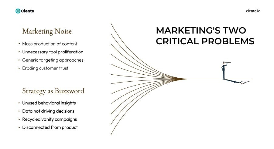 Marketing s Two Critical Problems 1 SaaS Marketing Budgets 2026: Guys, we need to talk about it. SaaS marketing budget