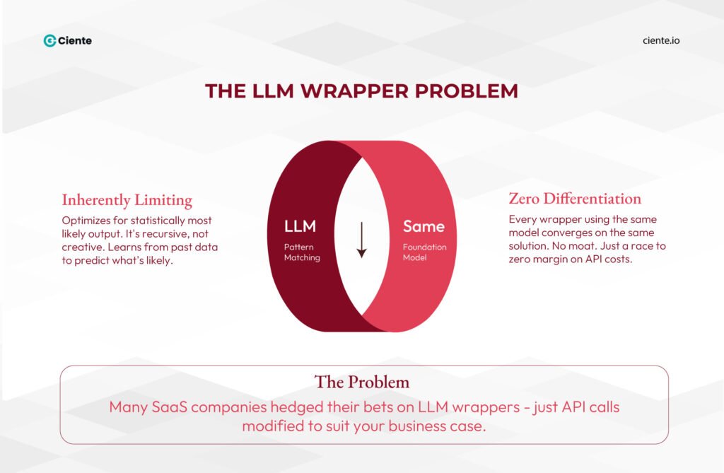 The LLM Wrapper Problem Website Design The LLM Wrapper Problem The LLM Wrapper Problem Website Design