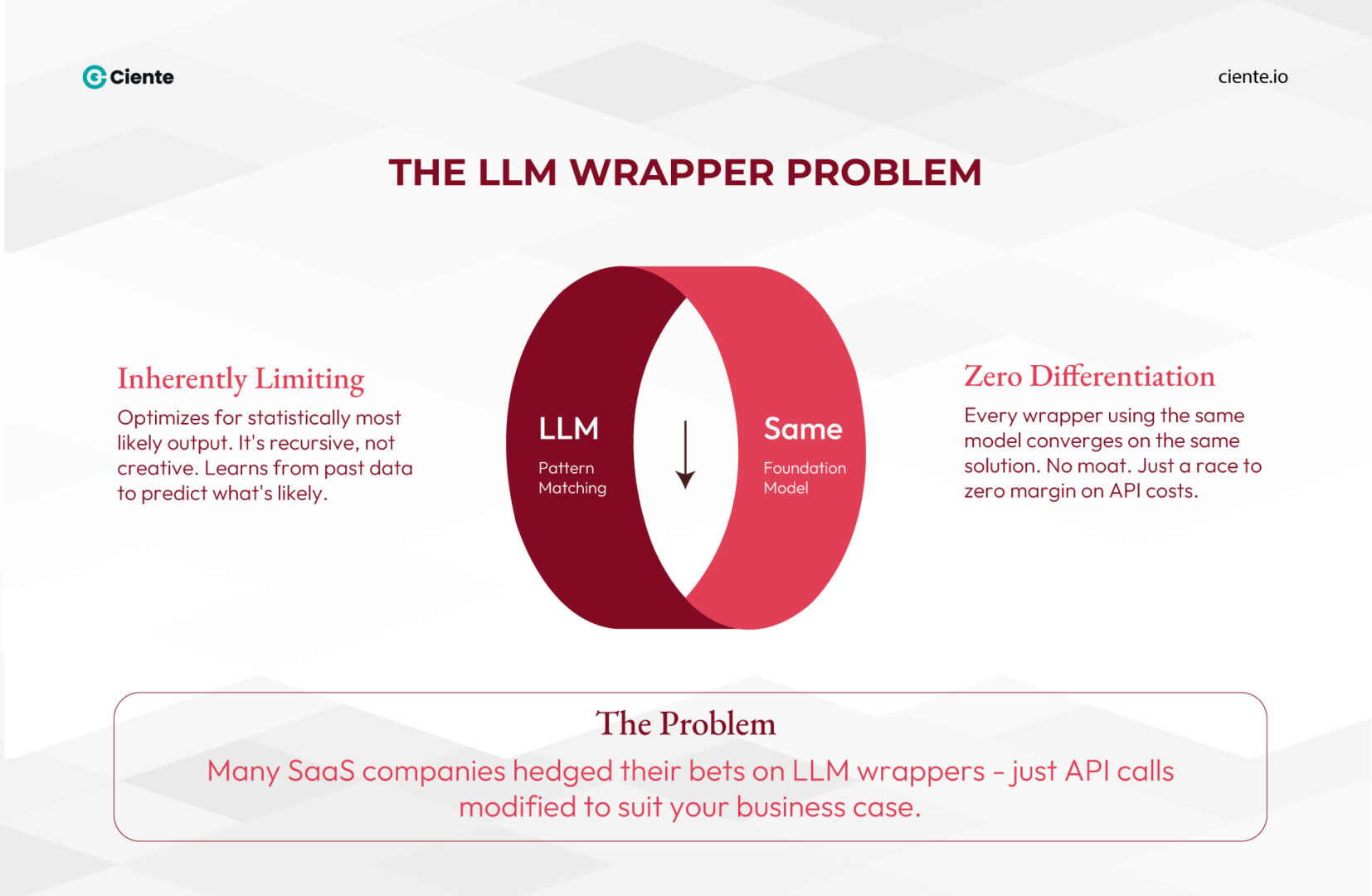 The LLM Wrapper Problem - Ciente