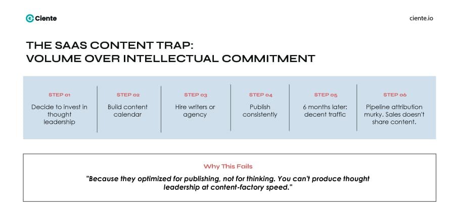 The SaaS Content Trap Authority Over Noise: Thought Leadership in SaaS Marketing The SaaS Content Trap