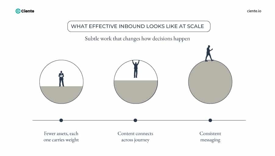 What Effective Inbound Looks Like at Scale 1 SaaS Inbound Marketing: Why Clarity Beats Volume What Effective Inbound Looks Like at Scale 1