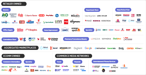 image 13 As Buyers Move on From Basics, Retail Media Strategy is All About AI-Led Execution in 2026 image 13