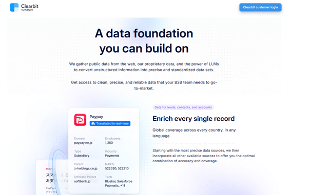 image 2 Can Your Brand Stand Out Amidst the SaaS Marketing Tools Sprawl? image 2