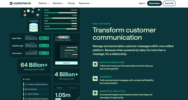 image 3 Can Your Brand Stand Out Amidst the SaaS Marketing Tools Sprawl? image 3