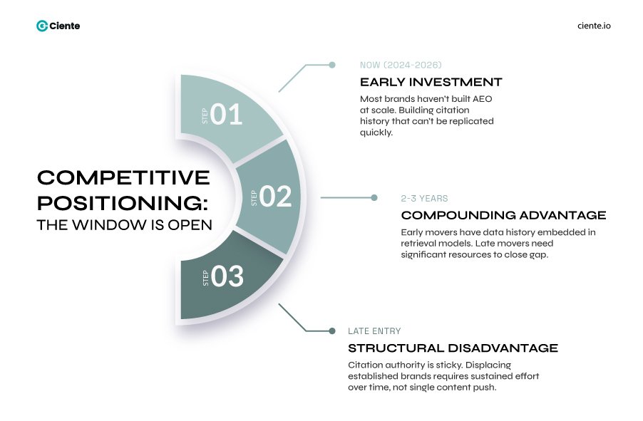 Competitive Positioning 1 The Benefits of Answer Engine Optimization Run Deeper Than Traffic Competitive Positioning 1