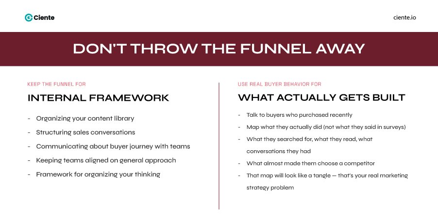 Dont Throw the Funnel Away SaaS Marketing Funnels: The Linear Journey is a Lie. Dont Throw the Funnel Away