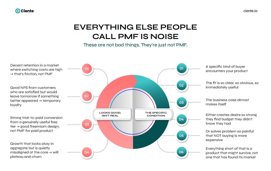 Everything Else People Call PMF Is Noise SaaS Product Market Fit: You Either Create the Craving or Cure the Headache Everything Else People Call PMF Is Noise