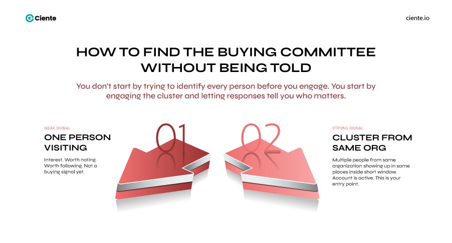 How to Find the Buying Committee 1 Account-Based Marketing for SaaS: It is (Not) Personalization Buying committee