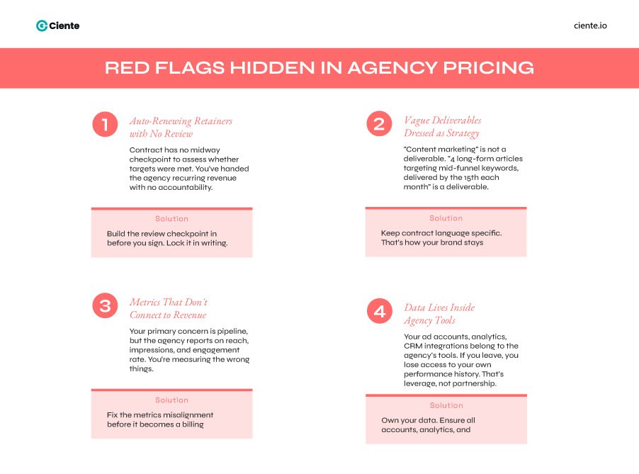 Red Flags Hidden in Agency Pricing Pricing Models of SaaS Marketing Agencies: What You're Actually Paying For Red Flags Hidden in Agency Pricing
