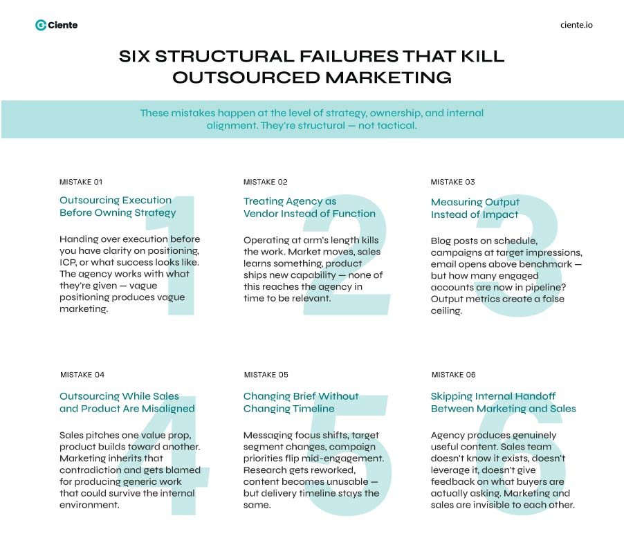 Six Structural Failures 1 1 The Common Mistakes in Outsourcing SaaS Marketing That Nobody Wants to Own Outsourcing marketing mistakes