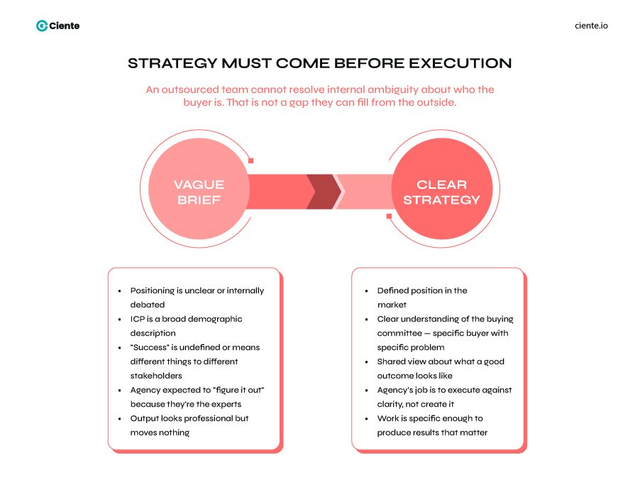 Strategy Must Come Before Execution 1 The Common Mistakes in Outsourcing SaaS Marketing That Nobody Wants to Own Strategy Must Come Before Execution 1