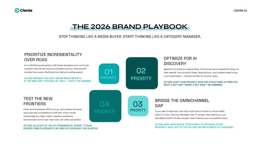 The 2026 Brand Playbook 1 Top Retail Media Platforms of 2026: Do They Really Deserve Your Budget? Retail media platfrom brand playbook