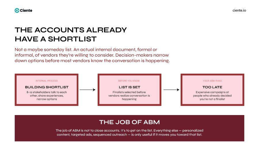 The Accounts Already Have a Shortlist 1 Account-Based Marketing for SaaS: It is (Not) Personalization The accounts already have shortlist
