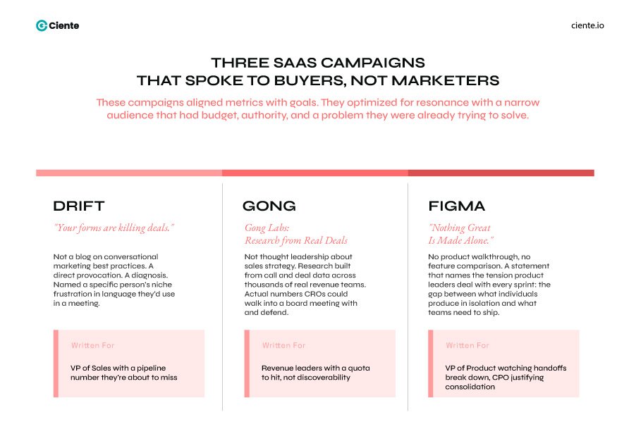 Three SaaS Campaigns That Spoke to Buyers Not Marketers Have You Ever Thought What Makes Successful SaaS Marketing Campaigns Work? SaaS campaign
