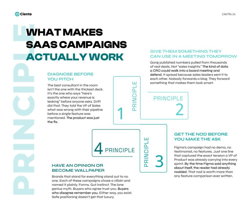 What Makes SaaS Campaigns Actually Work Website What makes SaaS campaigns actually work What-Makes-SaaS-Campaigns-Actually-Work