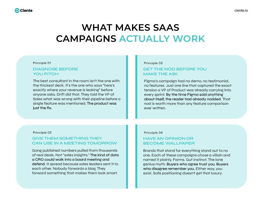 What Makes SaaS Campaigns Actually Work Have You Ever Thought What Makes Successful SaaS Marketing Campaigns Work? What Makes SaaS Campaigns Actually Work