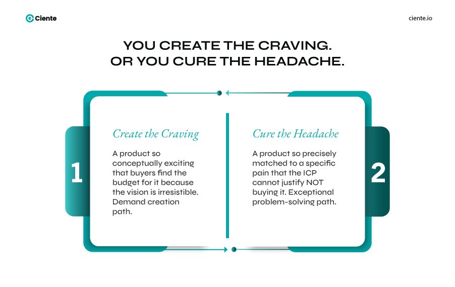 You Create the Craving Or You Cure the Headache 1 SaaS Product Market Fit: You Either Create the Craving or Cure the Headache You Create the Craving Or You Cure the Headache 1