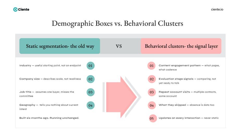 Demographic Boxes vs. Behavioral Clusters Effective Email Marketing Strategies to Boost Your ROI Demographic boxes