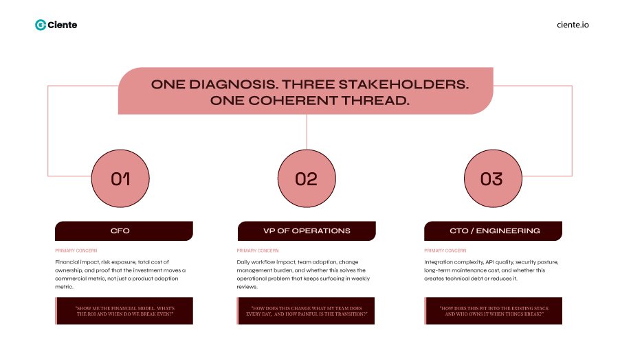 One Diagnosis. Three Stakeholders. One Coherent Thread 1 1 Consultative Selling Advantages: Keeping Your Best Foot Forward One Diagnosis. three stakegolders