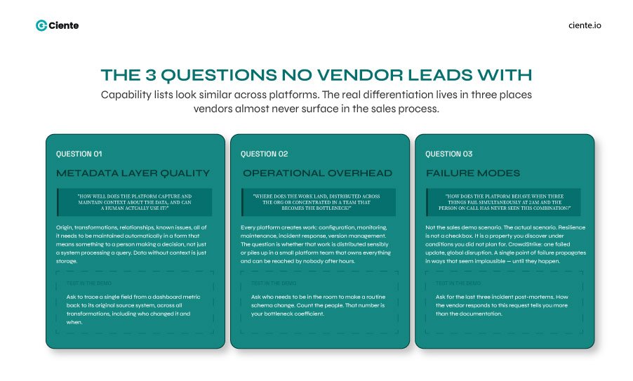 The 3 Questions No Vendor Leads With 1 Cloud Data Management Platform: Complete Overview & Key Capabilities Vendors Are Not Emphasizing