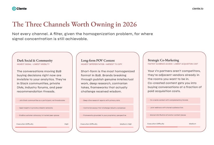 The Three Channels Worth Owning in 2026 1 Crafting a Winning B2B Marketing Strategy Channels worth owning