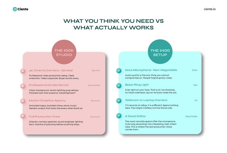 What You Think You Need vs What Actually Works Own the Category with ROI-Focused Performance Marketing for SaaS actually works