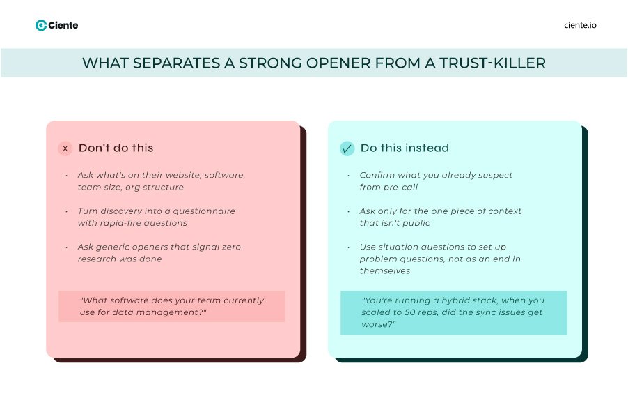 What separates a strong opener from a trust killer 1 Architecting Certainty: How SPIN Selling Solves the B2B Problem-Realization Gap Trust builder vs trust killer
