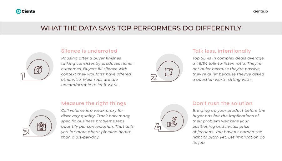 What the data says top performers do differently 1 Architecting Certainty: How SPIN Selling Solves the B2B Problem-Realization Gap Data says top performers do differently