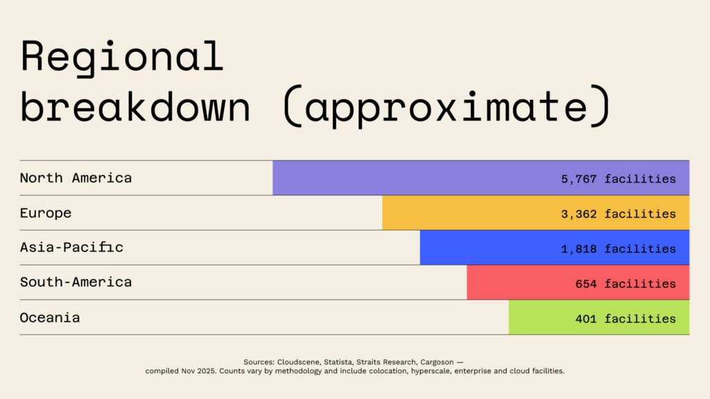 Regional breakdown approximate 1 Living in Scarcity: The Burdens of AI Data Centers Hidden Beneath Promises of a Better Life Regional breakdown approximate 1
