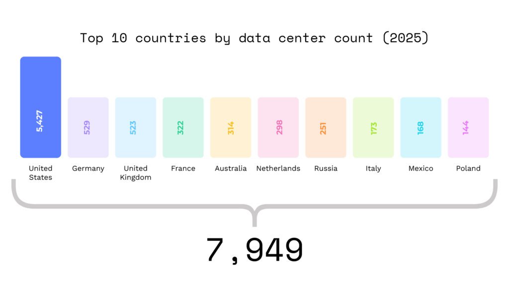 Top 10 countries by data center count 2025 Living in Scarcity: The Burdens of AI Data Centers Hidden Beneath Promises of a Better Life Top 10 countries by data center count 2025