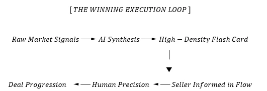 image 56 AI deal intelligence: Strategy for growth and sales teams image 56